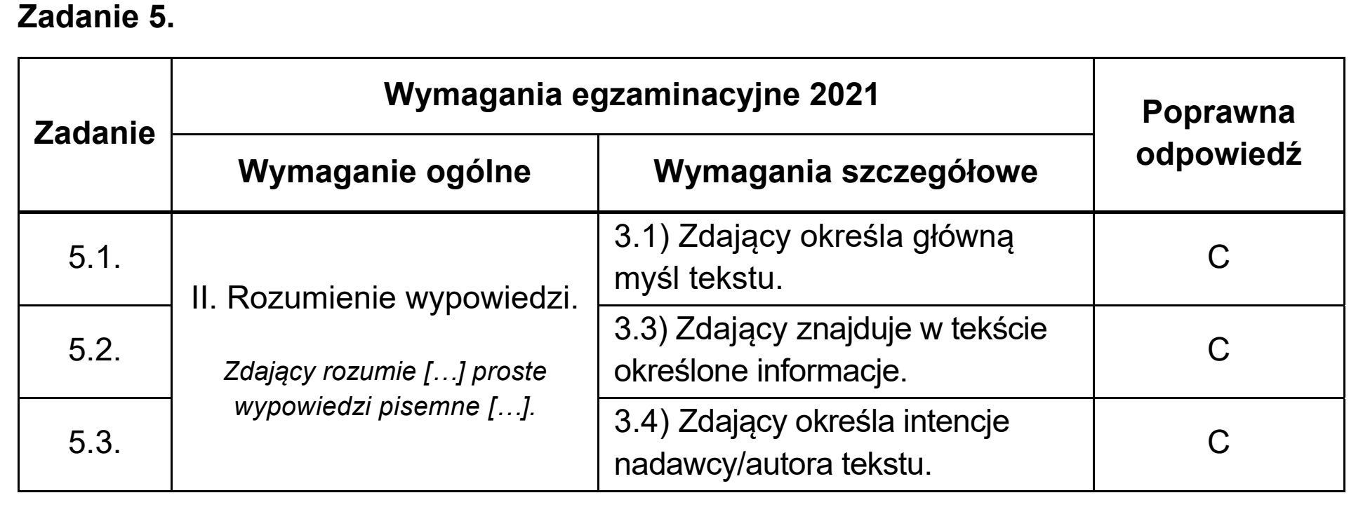 Matura próbna, marzec 2021, odpowiedź do zadania 5