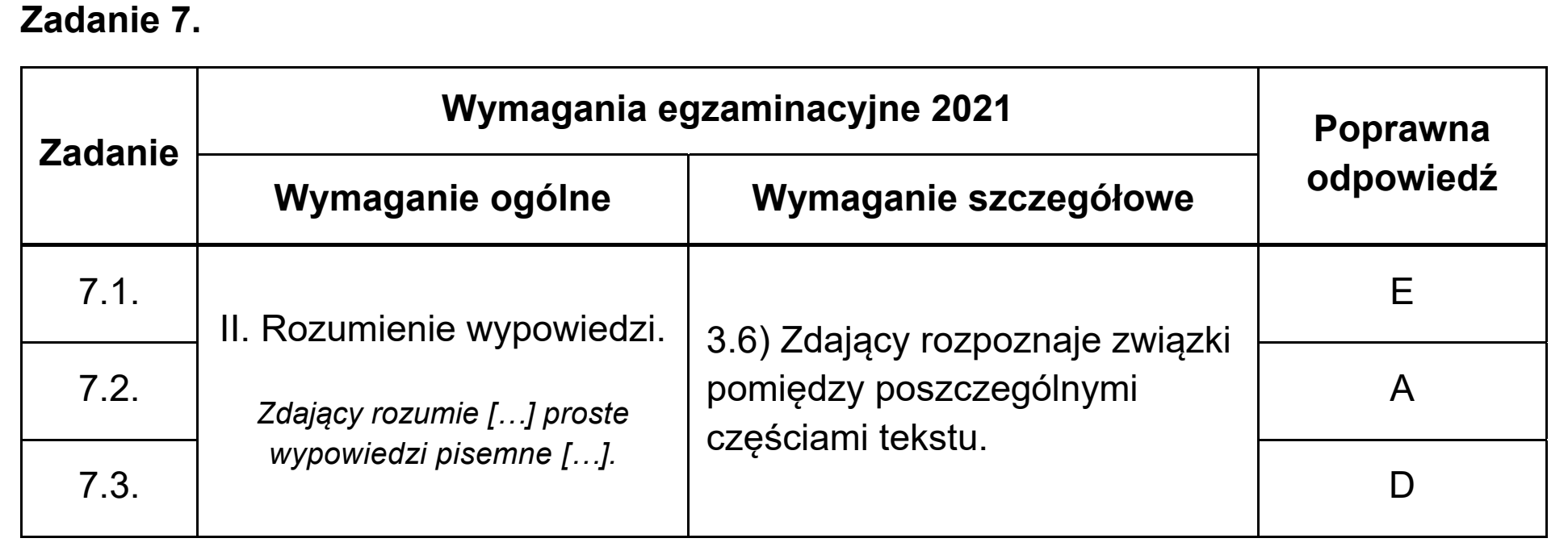 Matura próbna, marzec 2021, odpowiedź do zadania 7