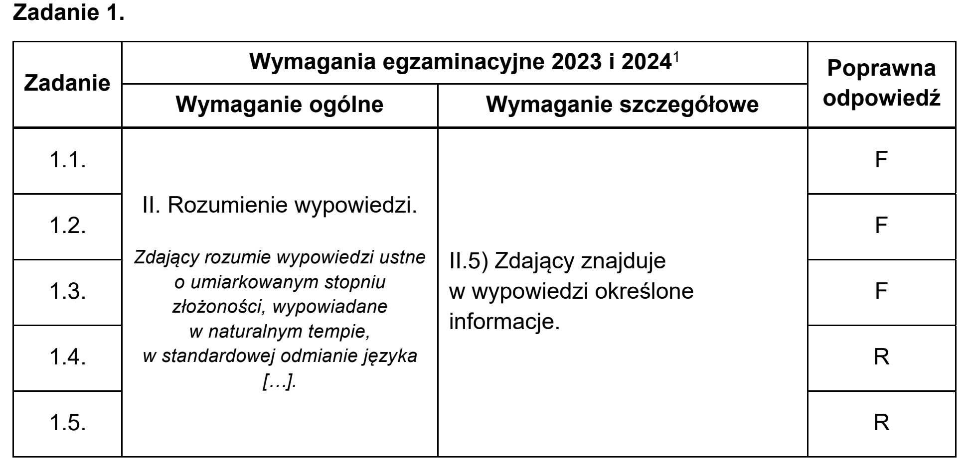 Matura próbna, grudzien 2022, odpowiedź do zadania 1