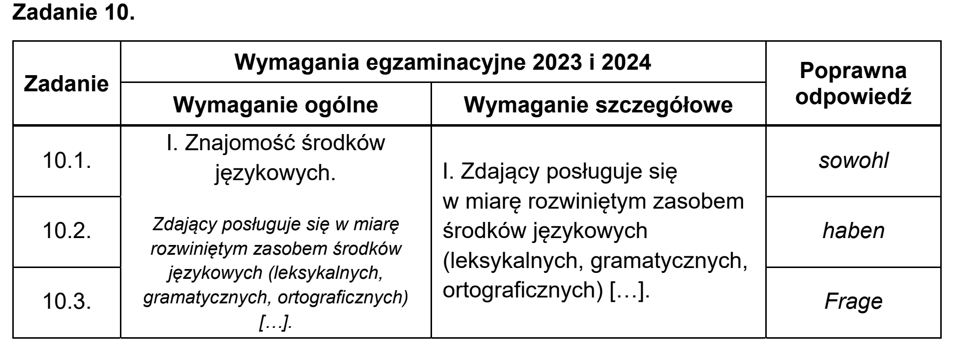 Matura próbna, grudzien 2022, odpowiedź do zadania 10