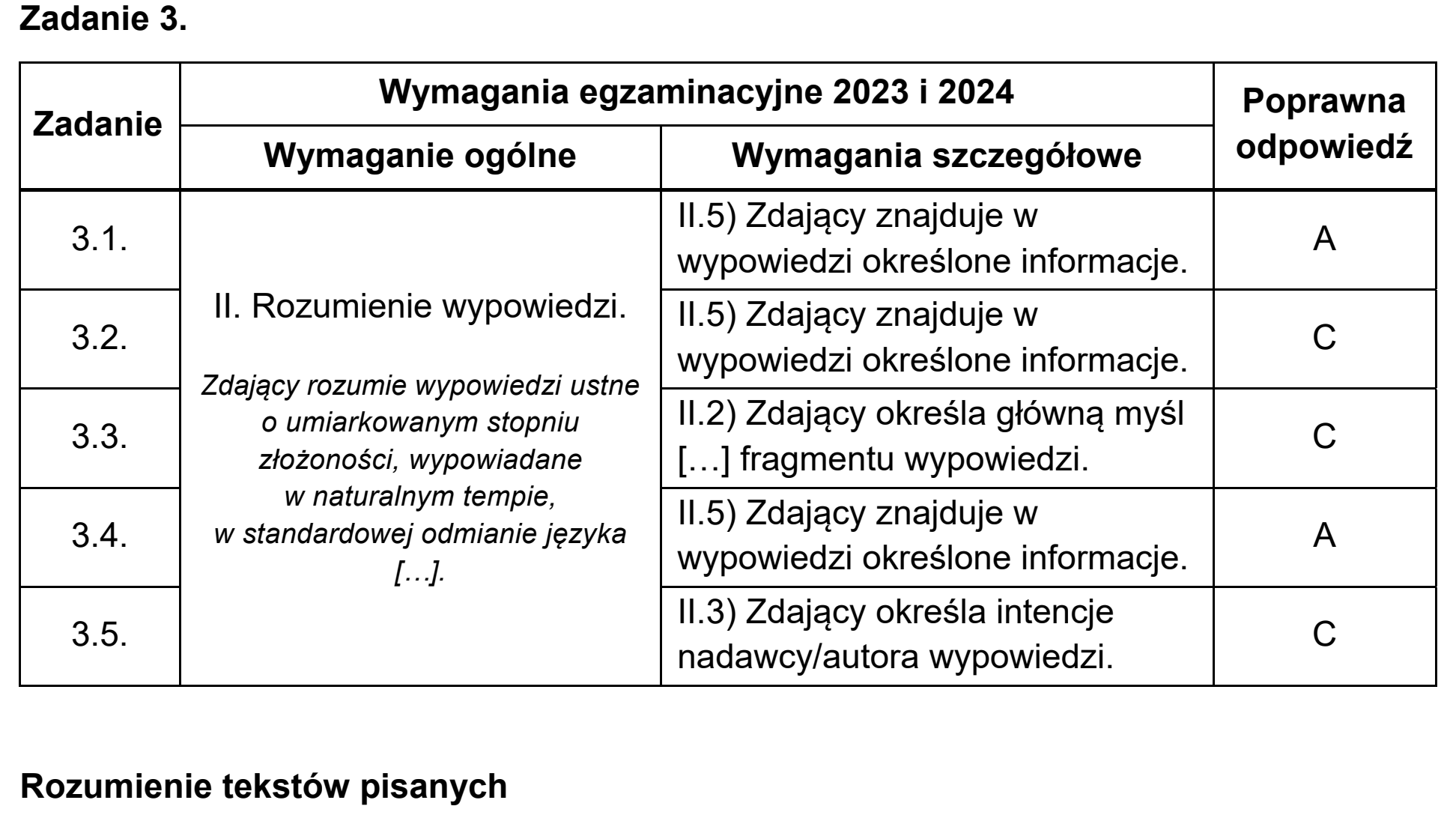 Matura próbna, grudzien 2022, odpowiedź do zadania 3