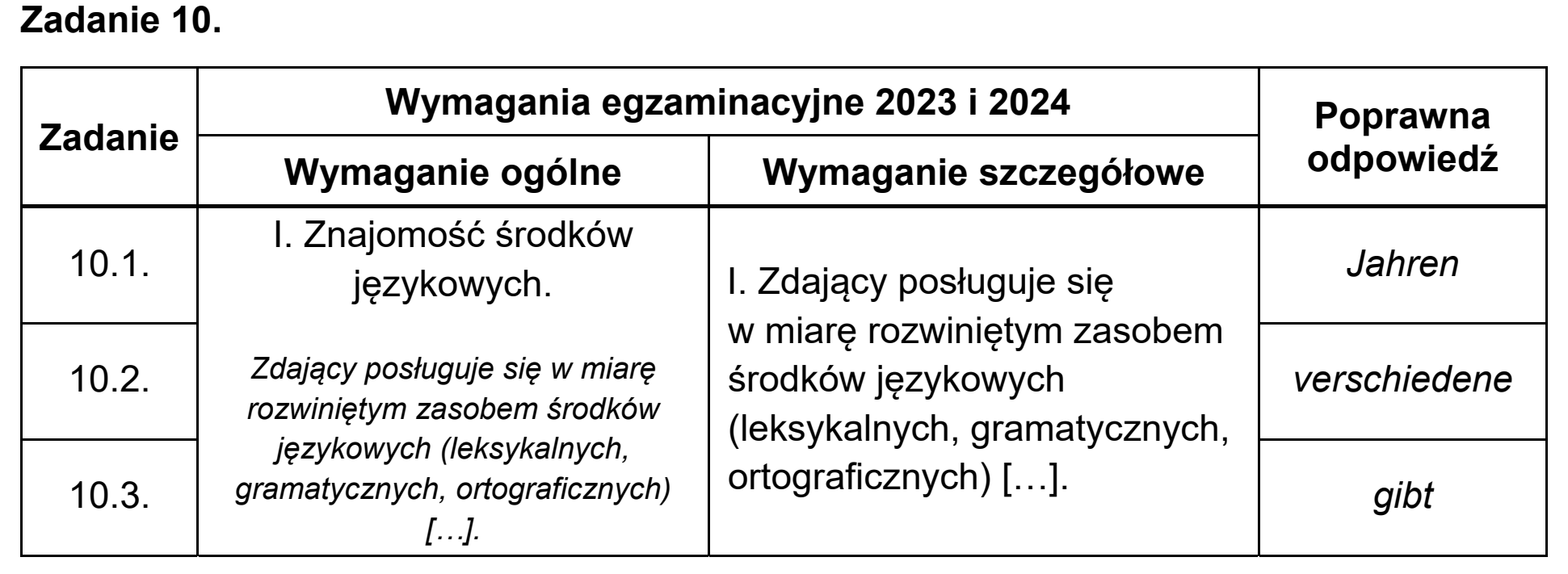 Matura próbna, grudzien 2023, odpowiedź do zadania 10