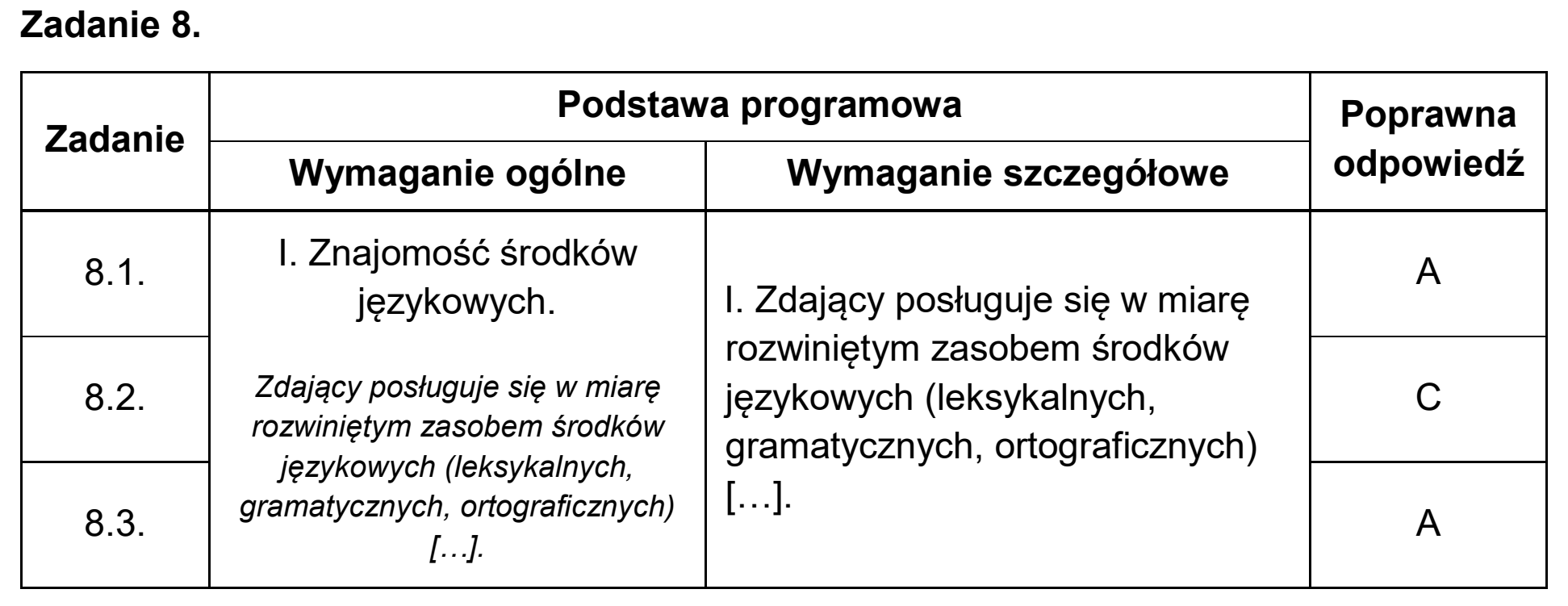 Matura próbna, grudzien 2024, odpowiedź do zadania 8