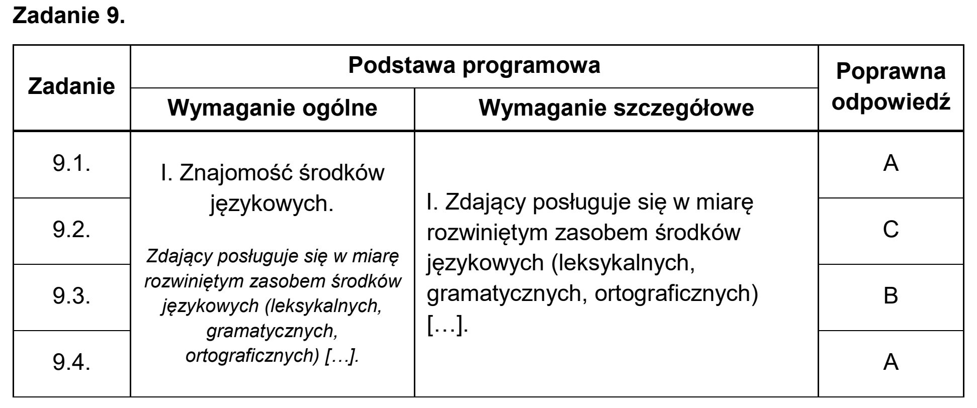 Matura próbna, grudzien 2024, odpowiedź do zadania 9