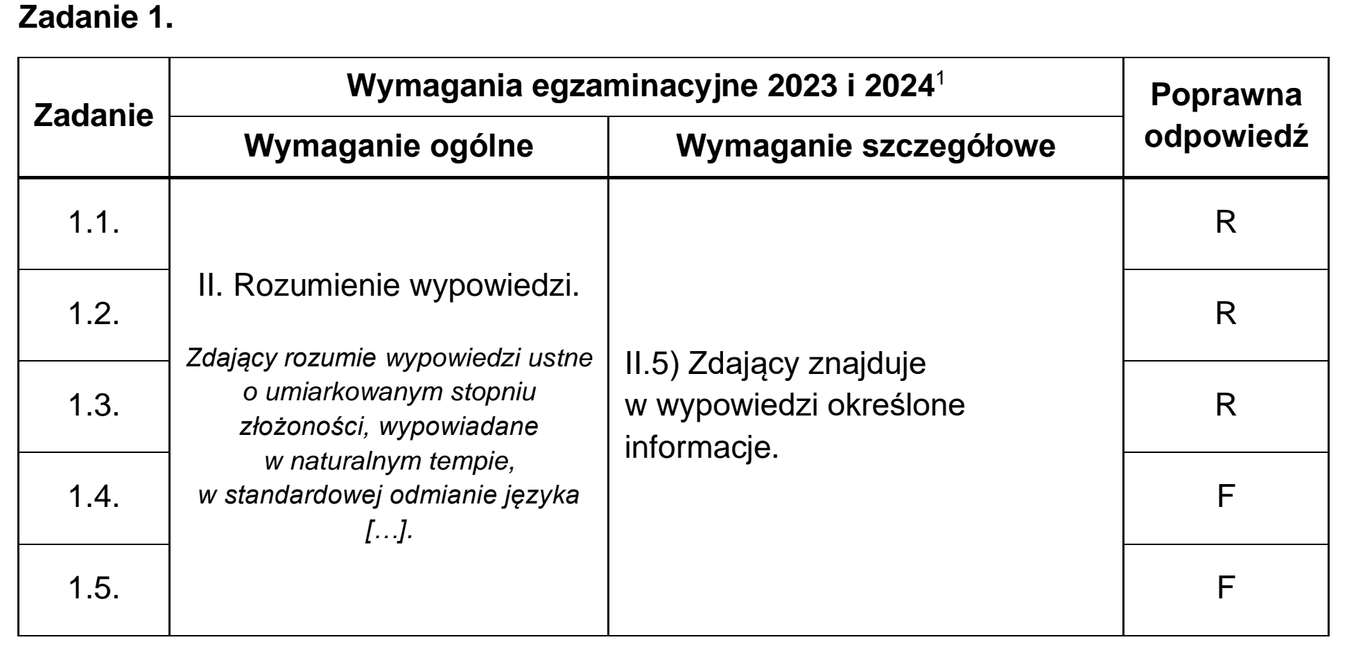 Matura, maj 2023, odpowiedź do zadania 1