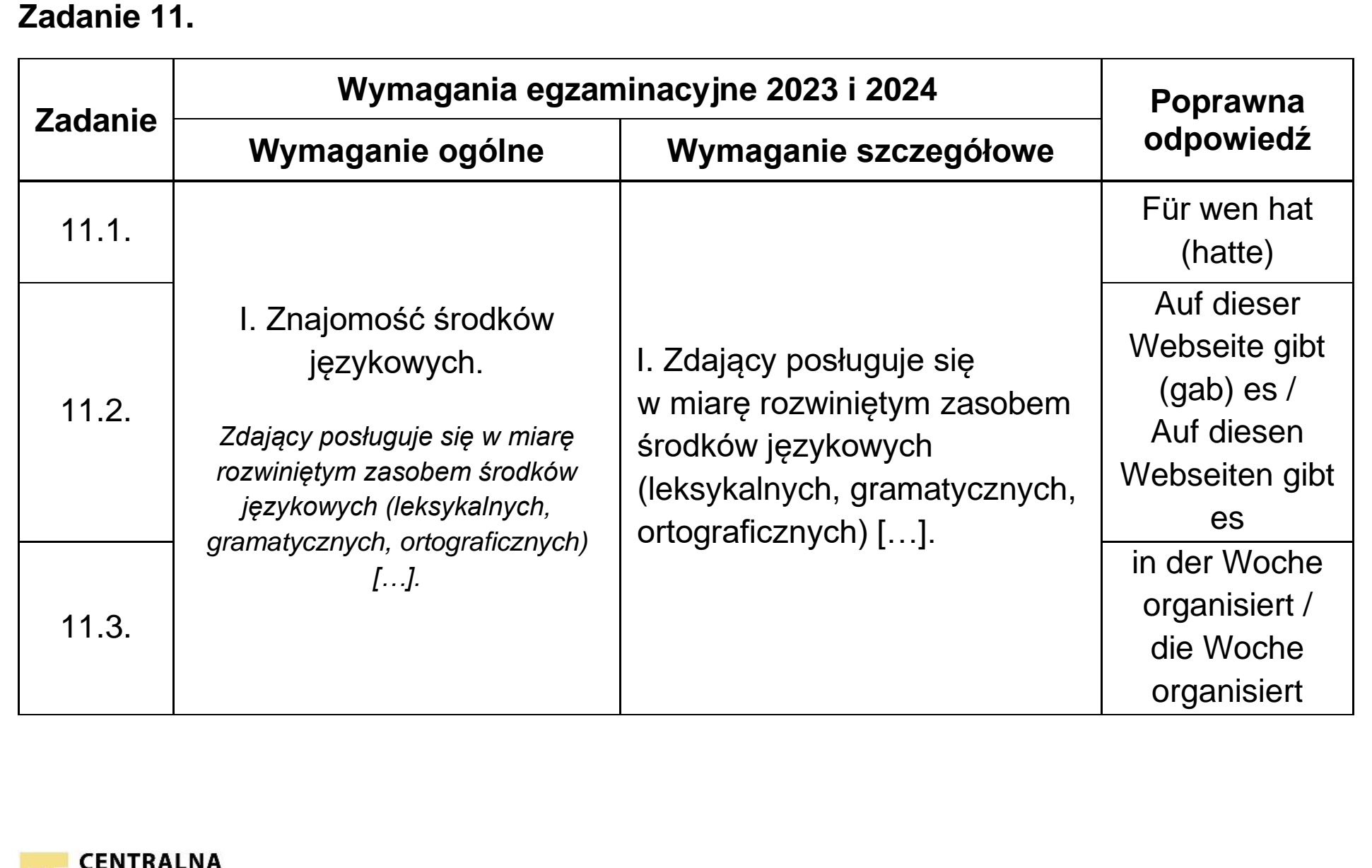 Matura, maj 2023, odpowiedź do zadania 11, fragment 1