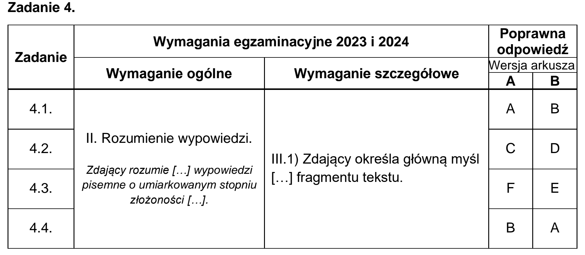 Matura, maj 2023, odpowiedź do zadania 4