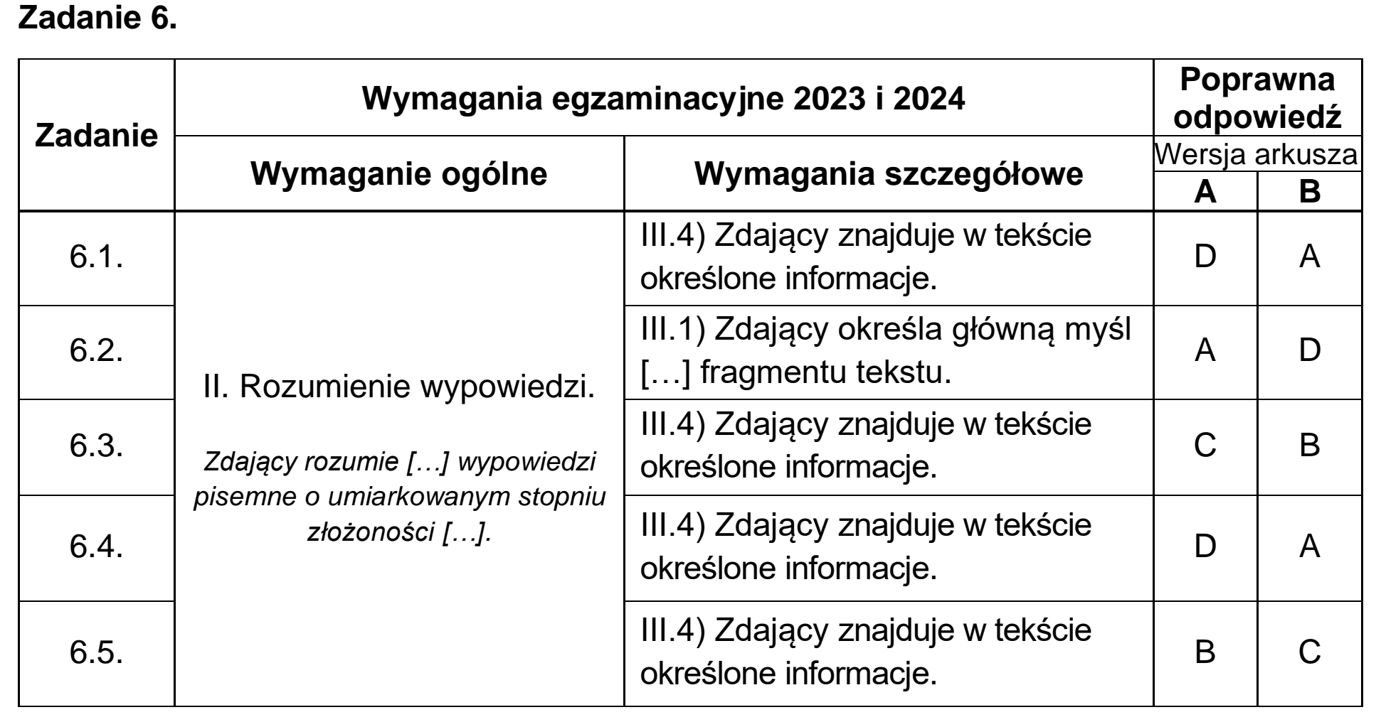 Matura, maj 2023, odpowiedź do zadania 6