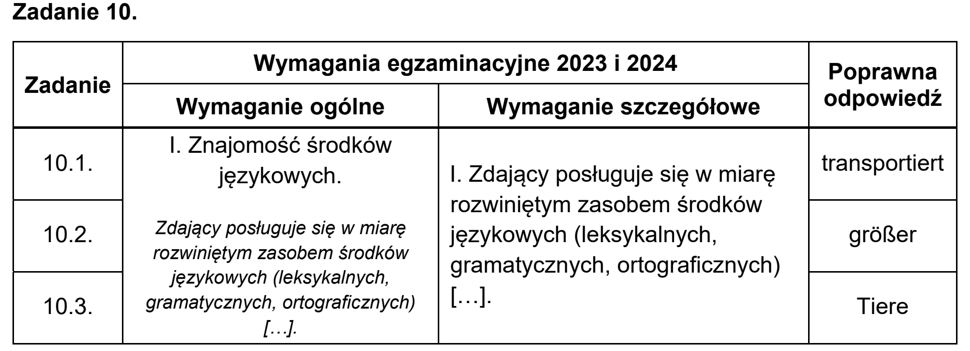 Matura, maj 2024, odpowiedź do zadania 10