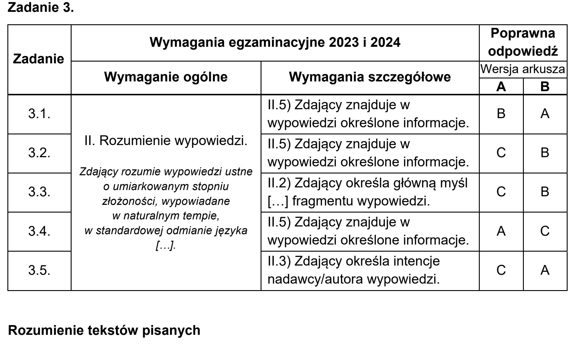 Matura, maj 2024, odpowiedź do zadania 3