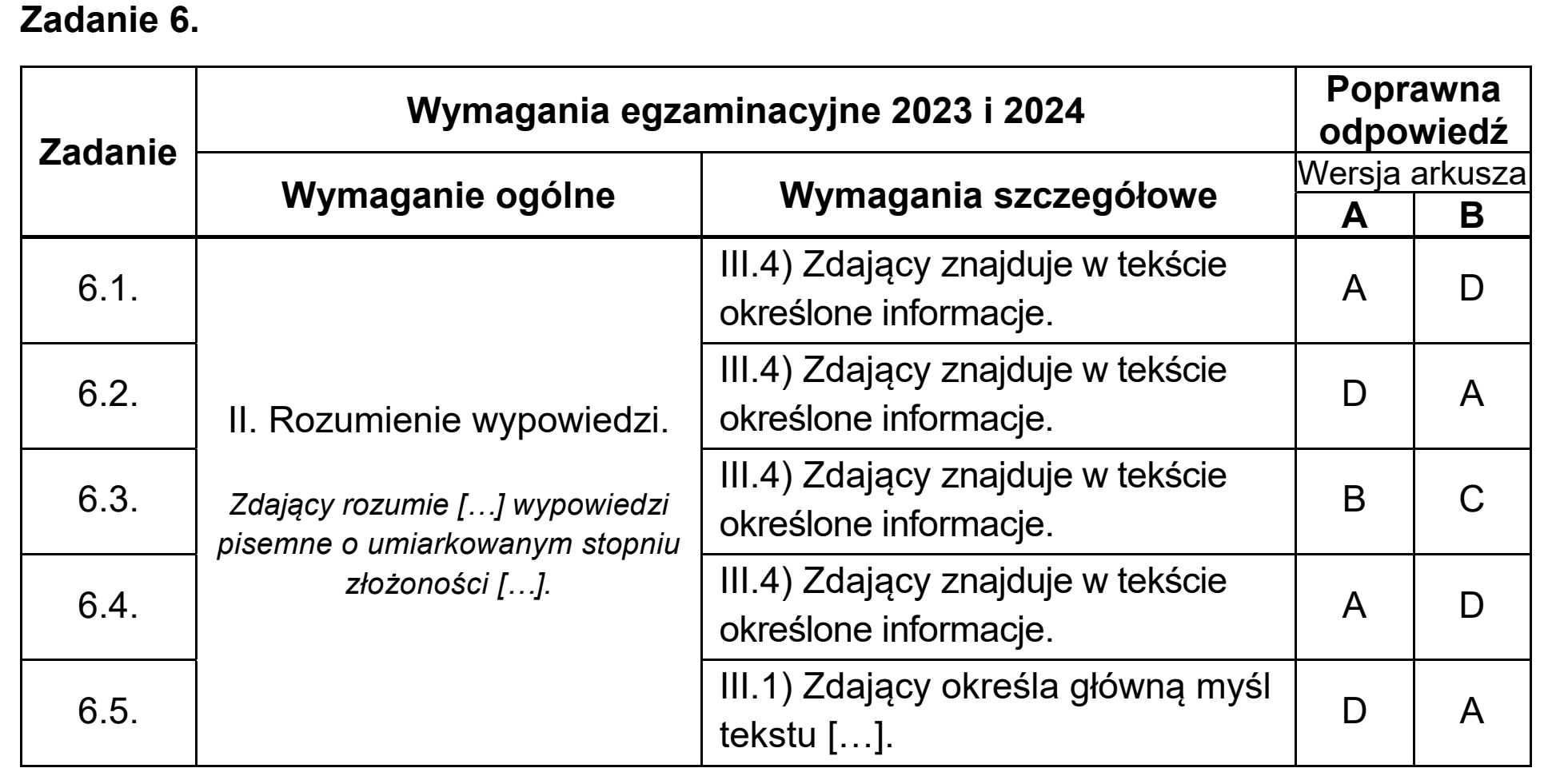 Matura, maj 2024, odpowiedź do zadania 6