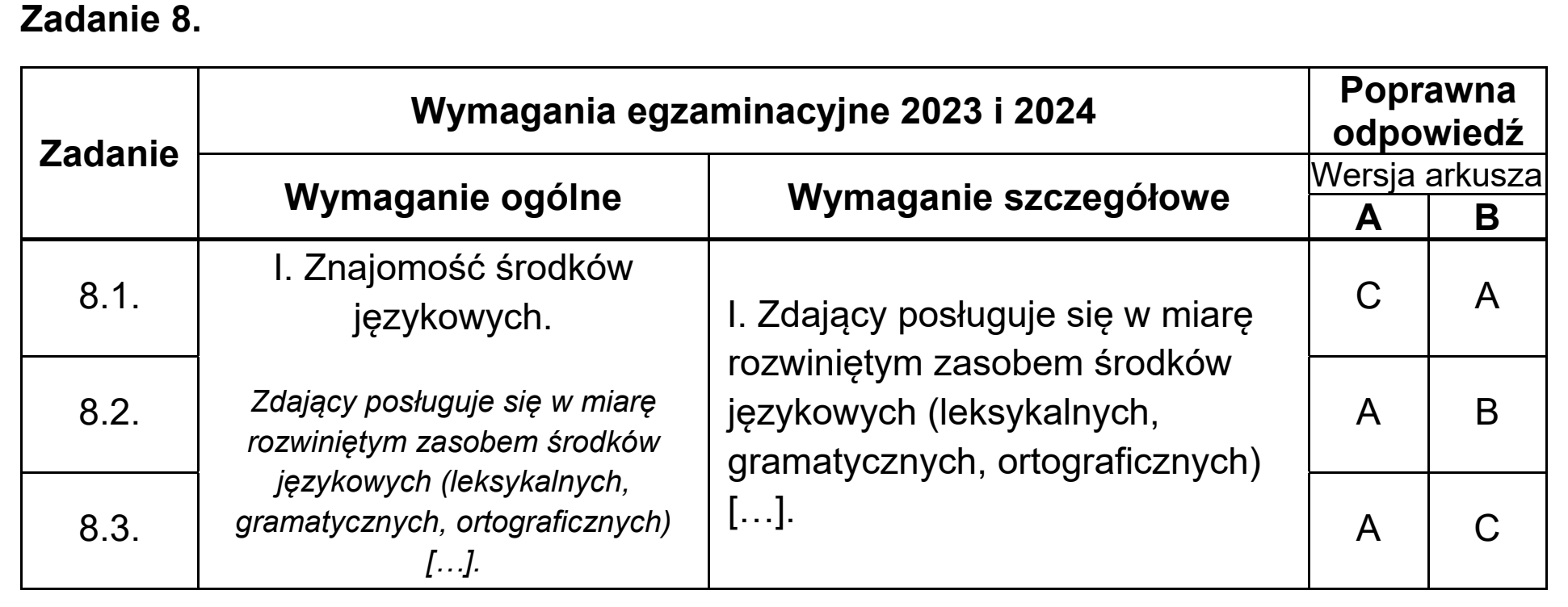 Matura, maj 2024, odpowiedź do zadania 8