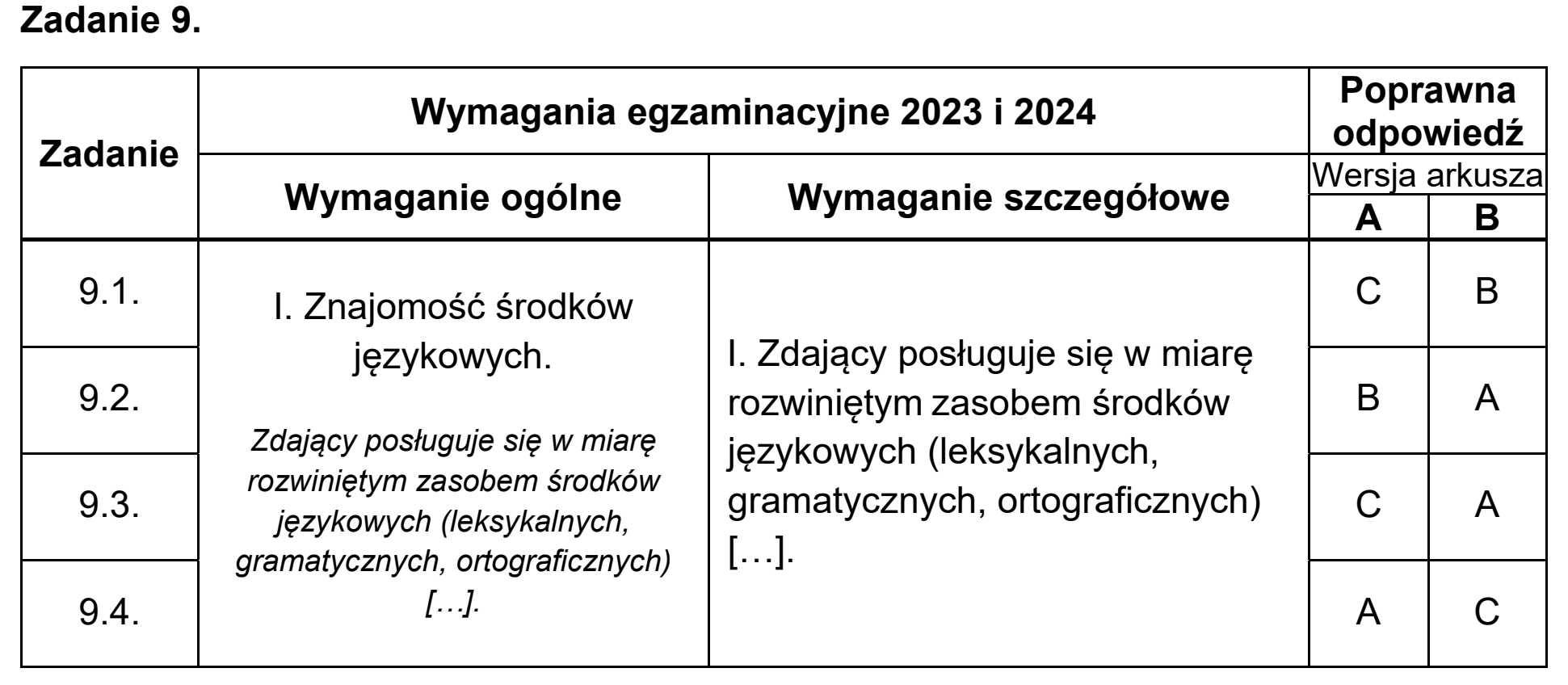 Matura, maj 2024, odpowiedź do zadania 9