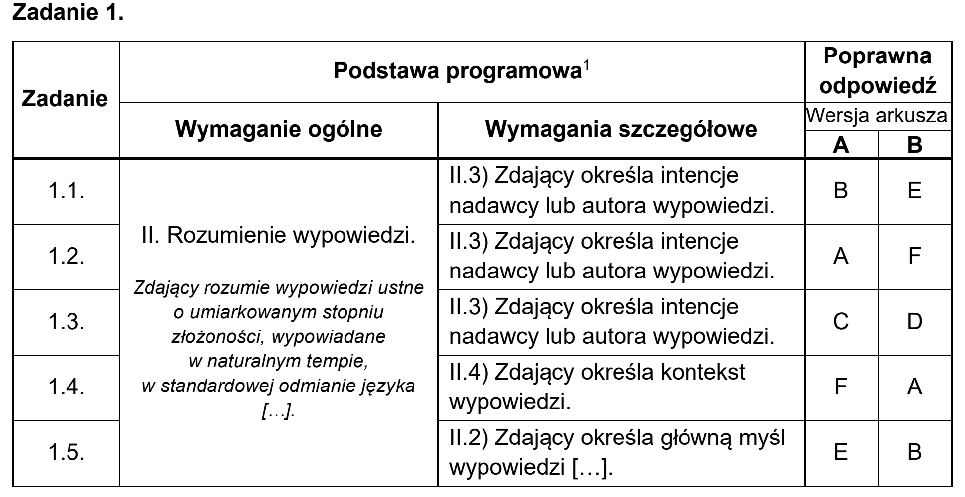 Matura, maj 2025, odpowiedź do zadania 1
