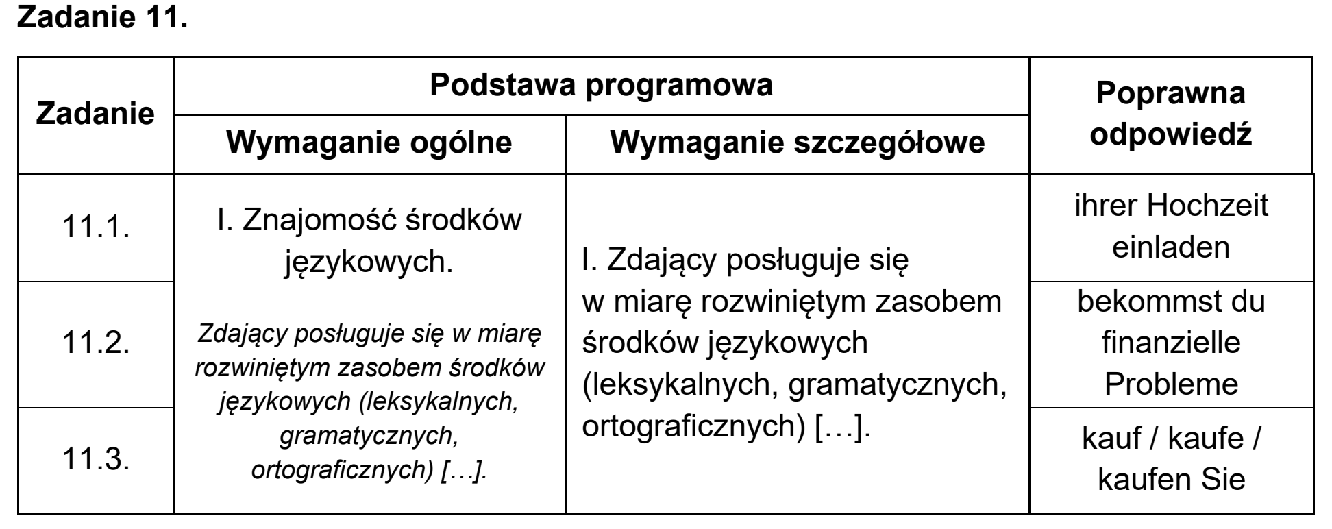 Matura, maj 2025, odpowiedź do zadania 11