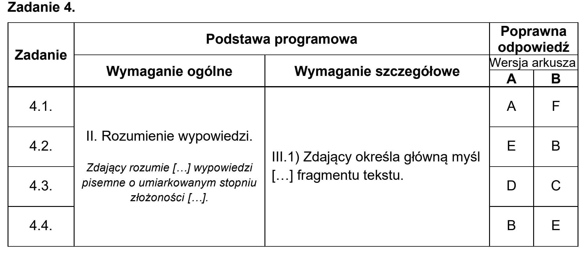 Matura, maj 2025, odpowiedź do zadania 4