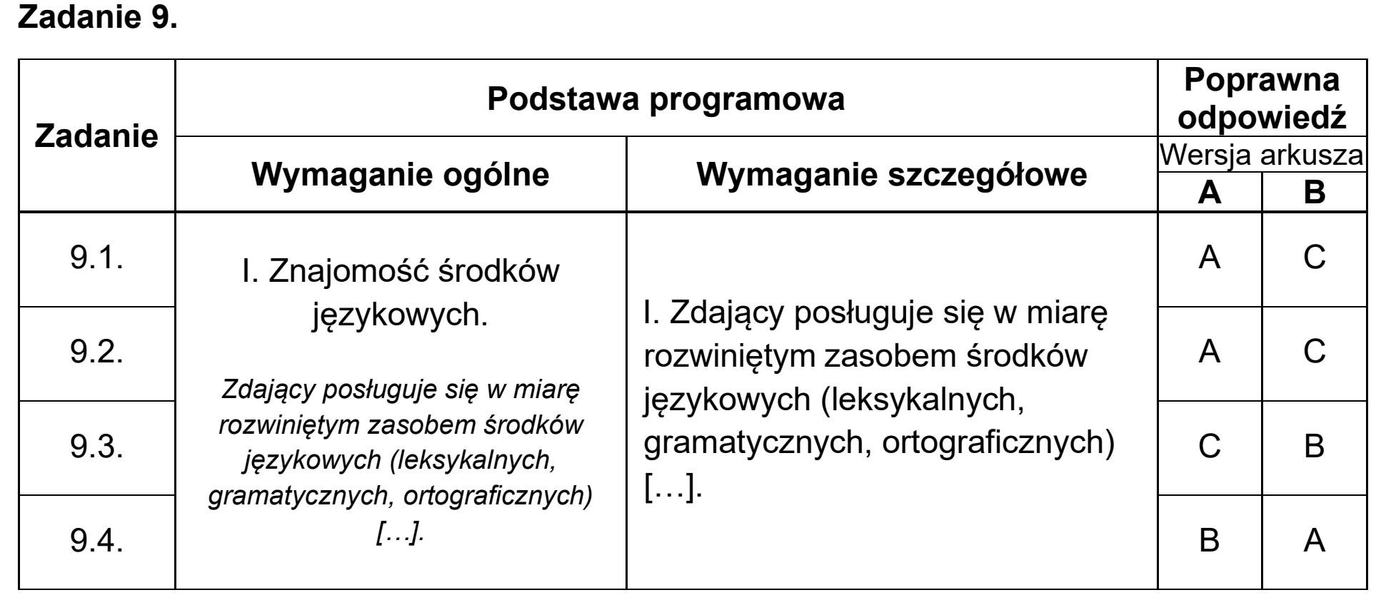 Matura, maj 2025, odpowiedź do zadania 9