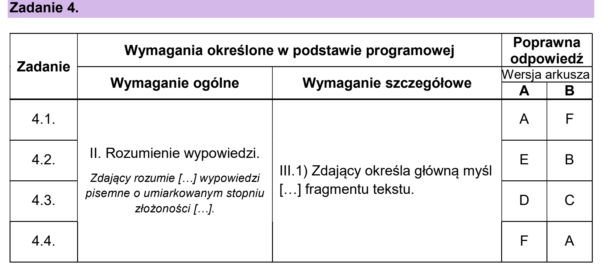 Matura, maj 2026, odpowiedź do zadania 4