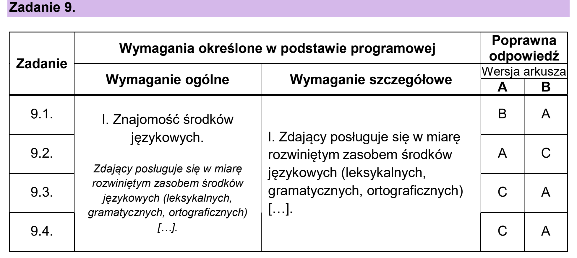 Matura, maj 2026, odpowiedź do zadania 9