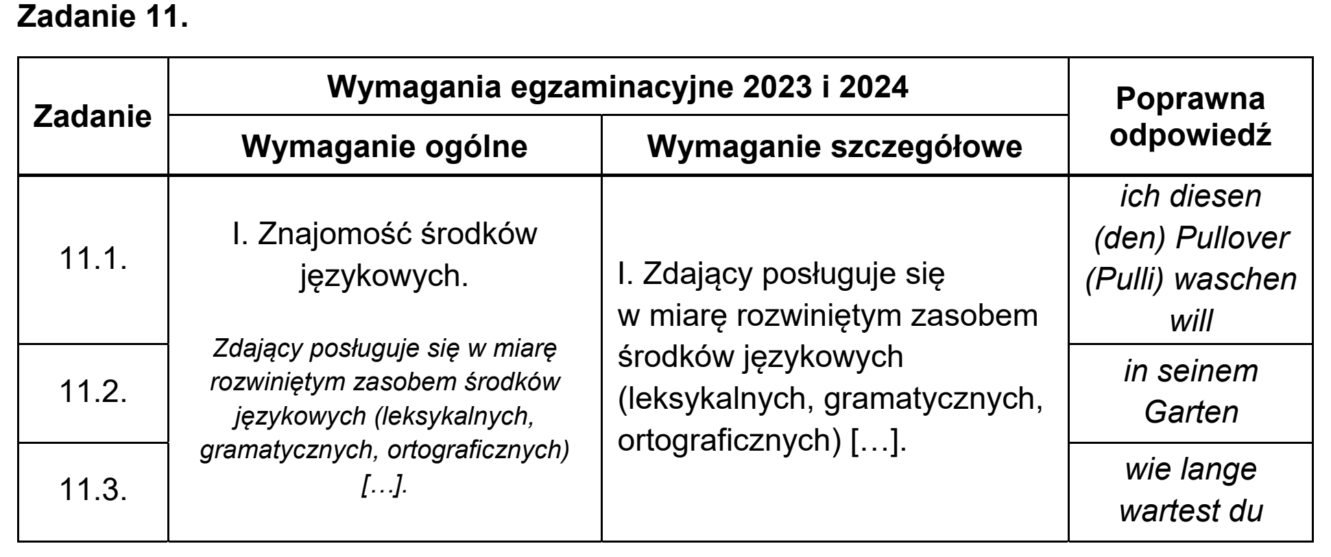 Matura próbna, wrzesien 2022, odpowiedź do zadania 11, fragment 1