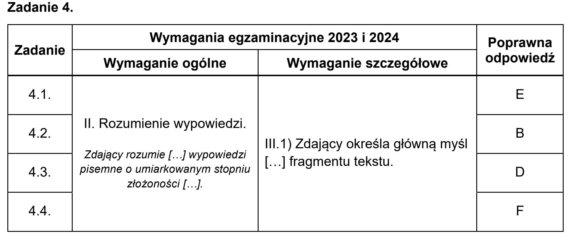 Matura próbna, wrzesien 2022, odpowiedź do zadania 4