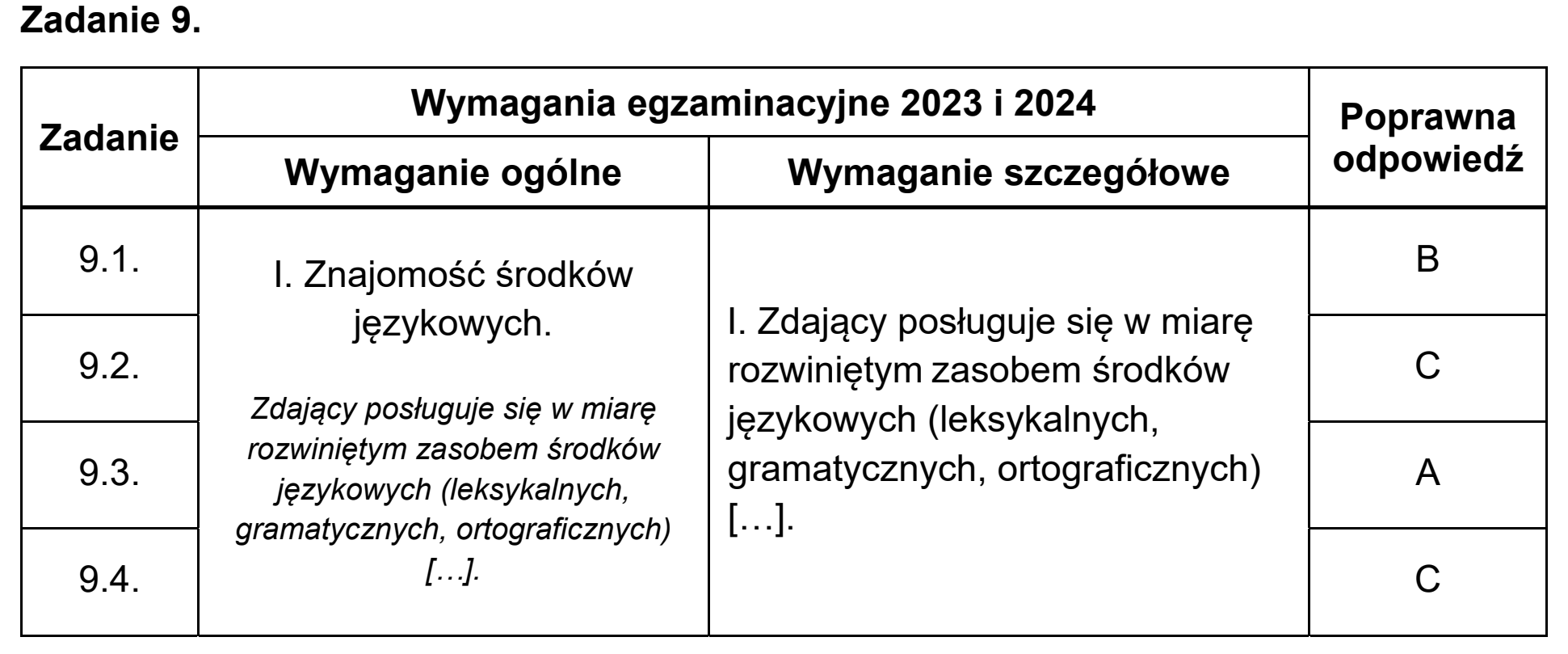 Matura próbna, wrzesien 2022, odpowiedź do zadania 9