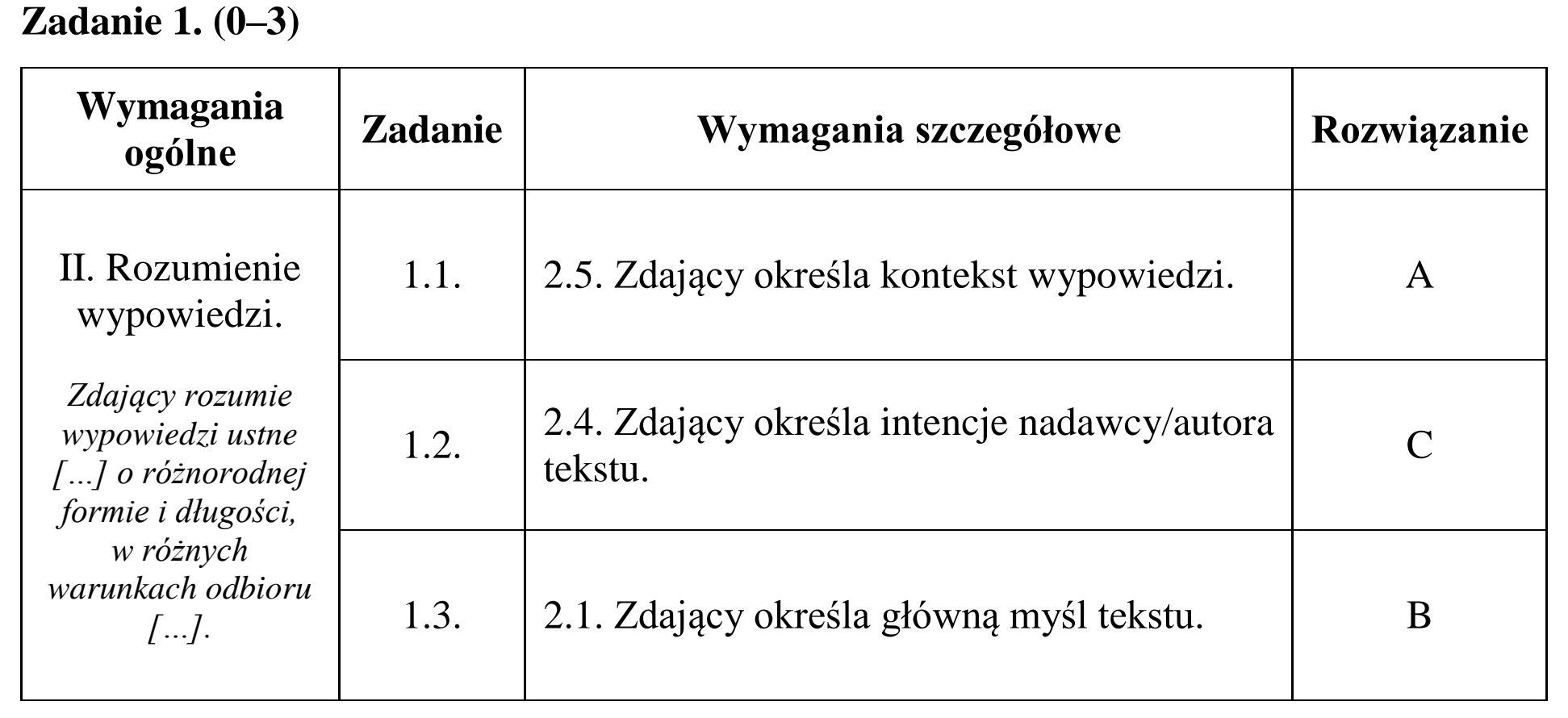 Matura dodatkowa, czerwiec 2015, odpowiedź do zadania 1