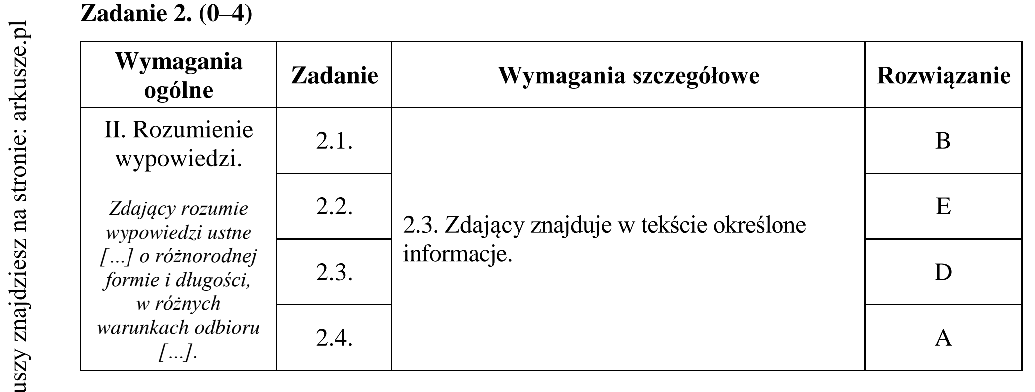 Matura dodatkowa, czerwiec 2015, odpowiedź do zadania 2