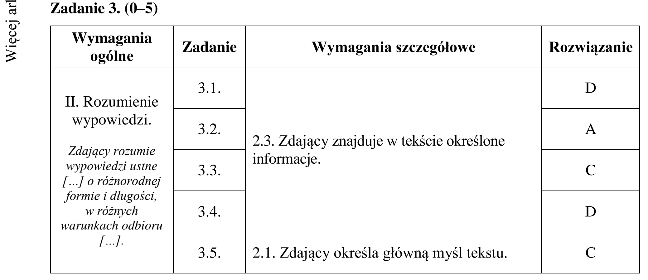Matura dodatkowa, czerwiec 2015, odpowiedź do zadania 3