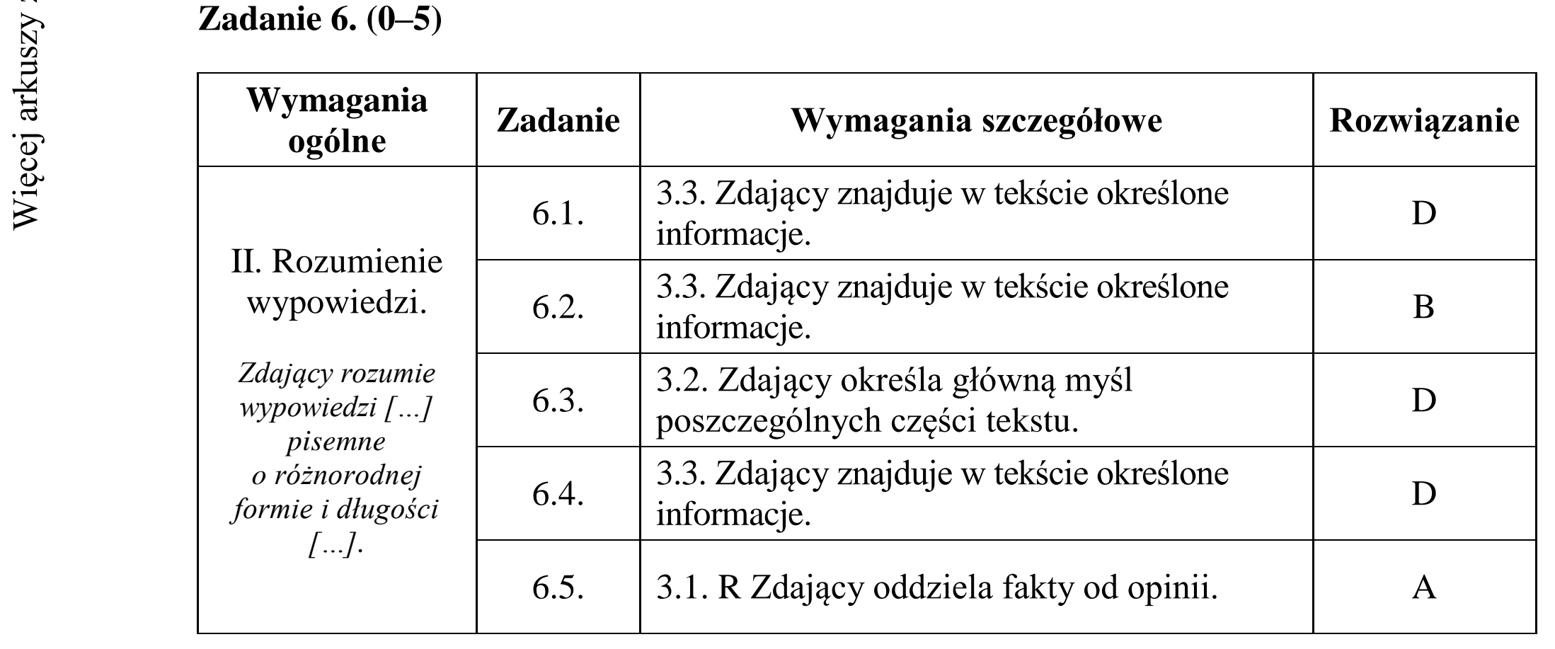 Matura dodatkowa, czerwiec 2015, odpowiedź do zadania 6