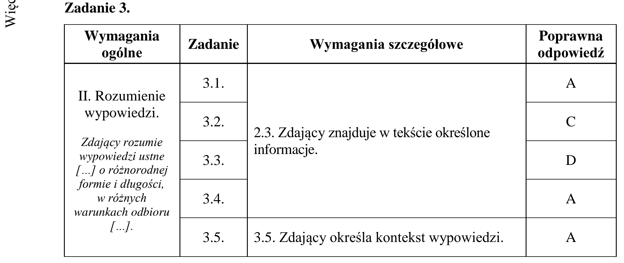 Matura dodatkowa, czerwiec 2017, odpowiedź do zadania 3, fragment 1