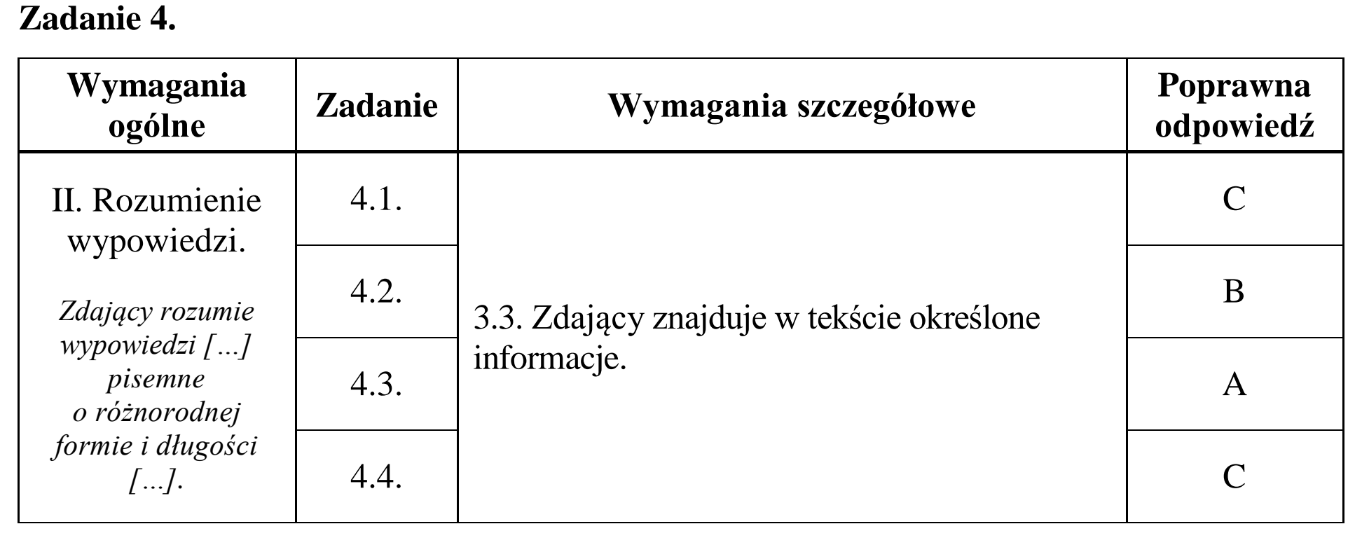 Matura dodatkowa, czerwiec 2017, odpowiedź do zadania 4