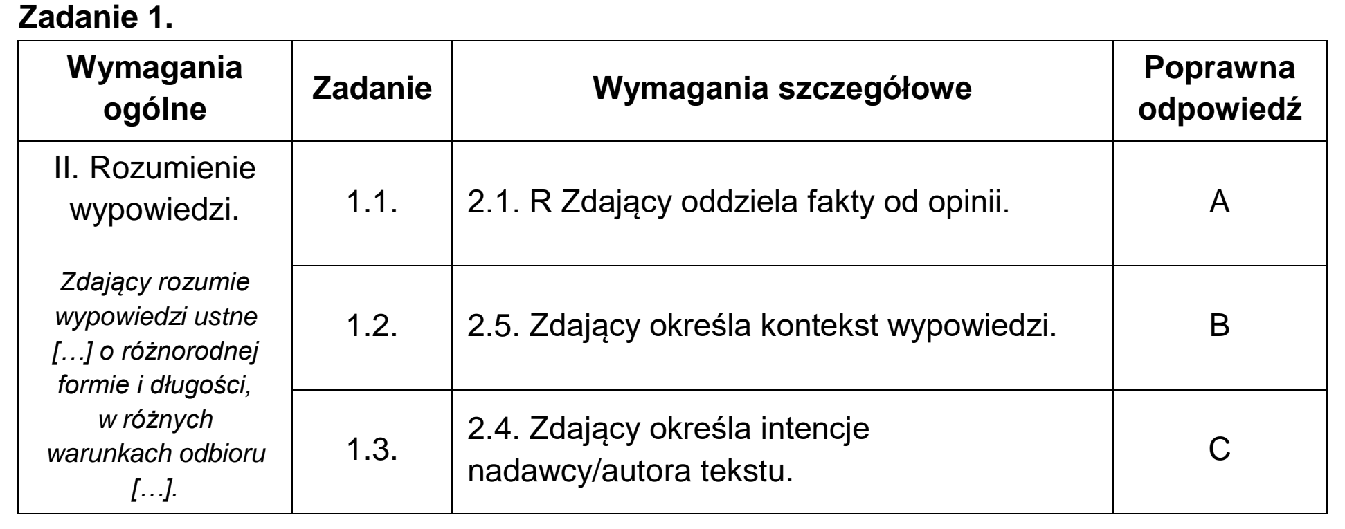 Matura dodatkowa, lipiec 2020, odpowiedź do zadania 1