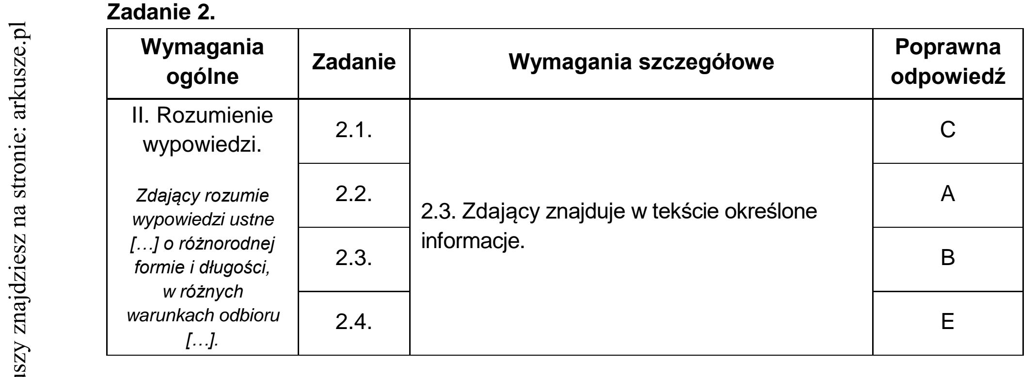 Matura dodatkowa, lipiec 2020, odpowiedź do zadania 2