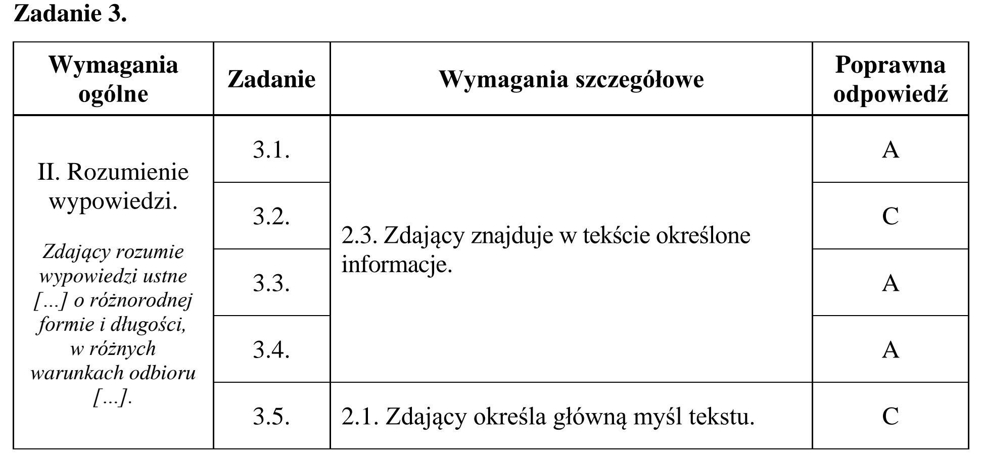 Matura, maj 2015, odpowiedź do zadania 3, fragment 1