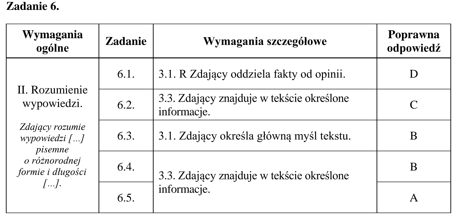 Matura, maj 2015, odpowiedź do zadania 6, fragment 1