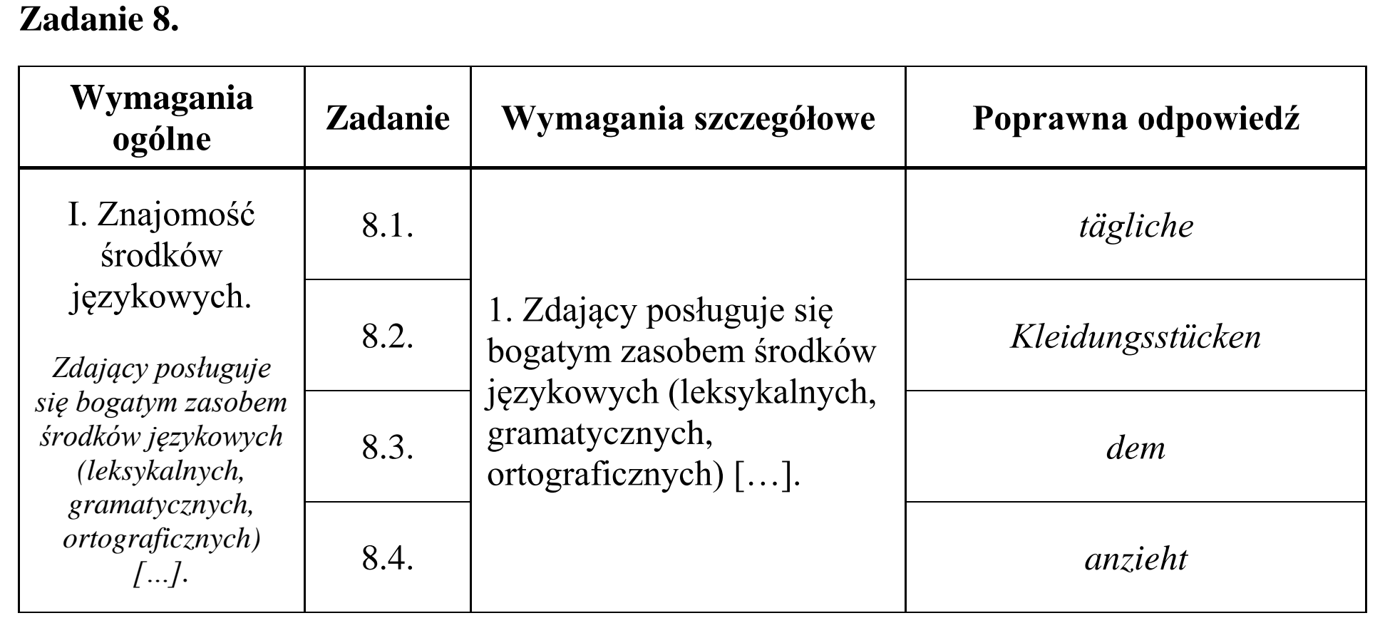 Matura, maj 2015, odpowiedź do zadania 8