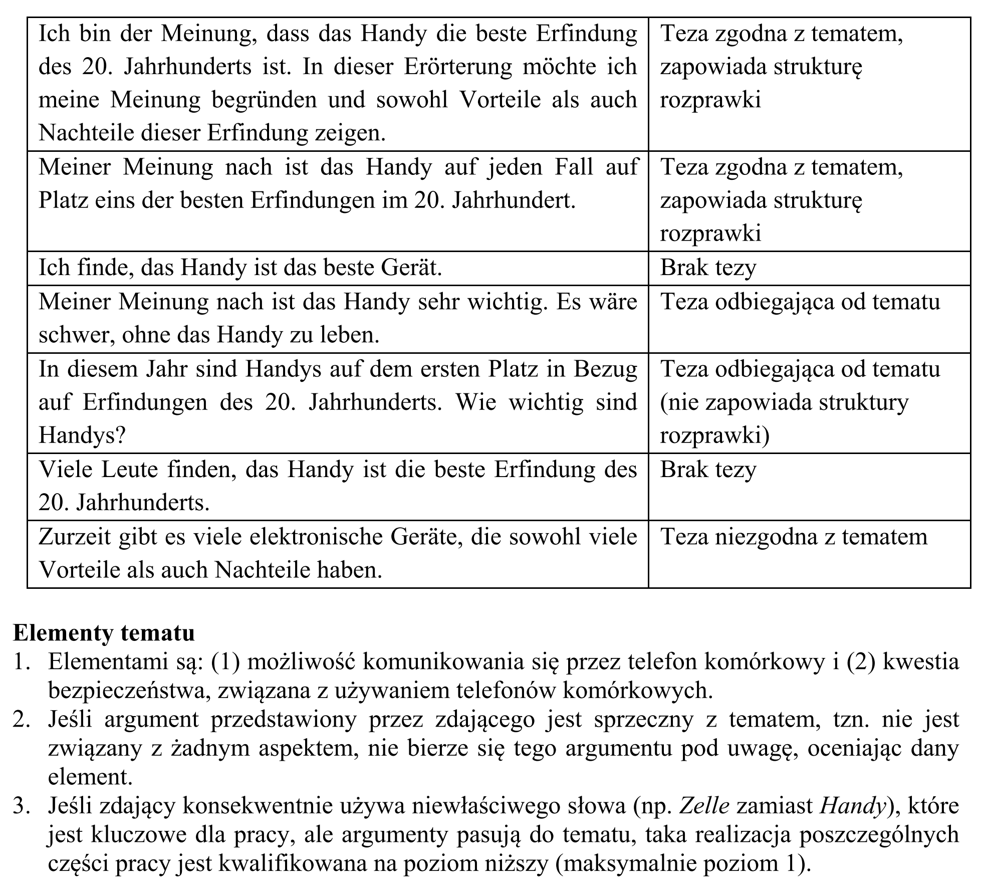 Matura, maj 2016, odpowiedź do zadania 10, fragment 5