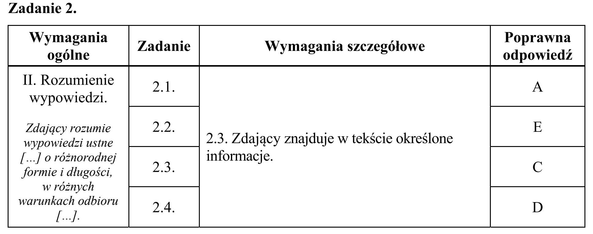 Matura, maj 2016, odpowiedź do zadania 2