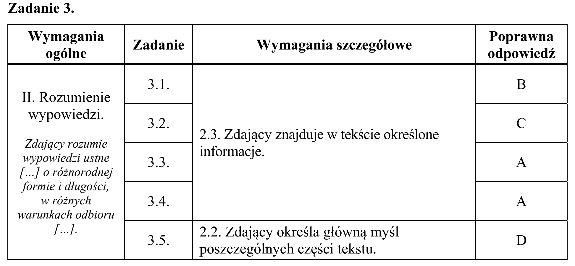 Matura, maj 2016, odpowiedź do zadania 3, fragment 1