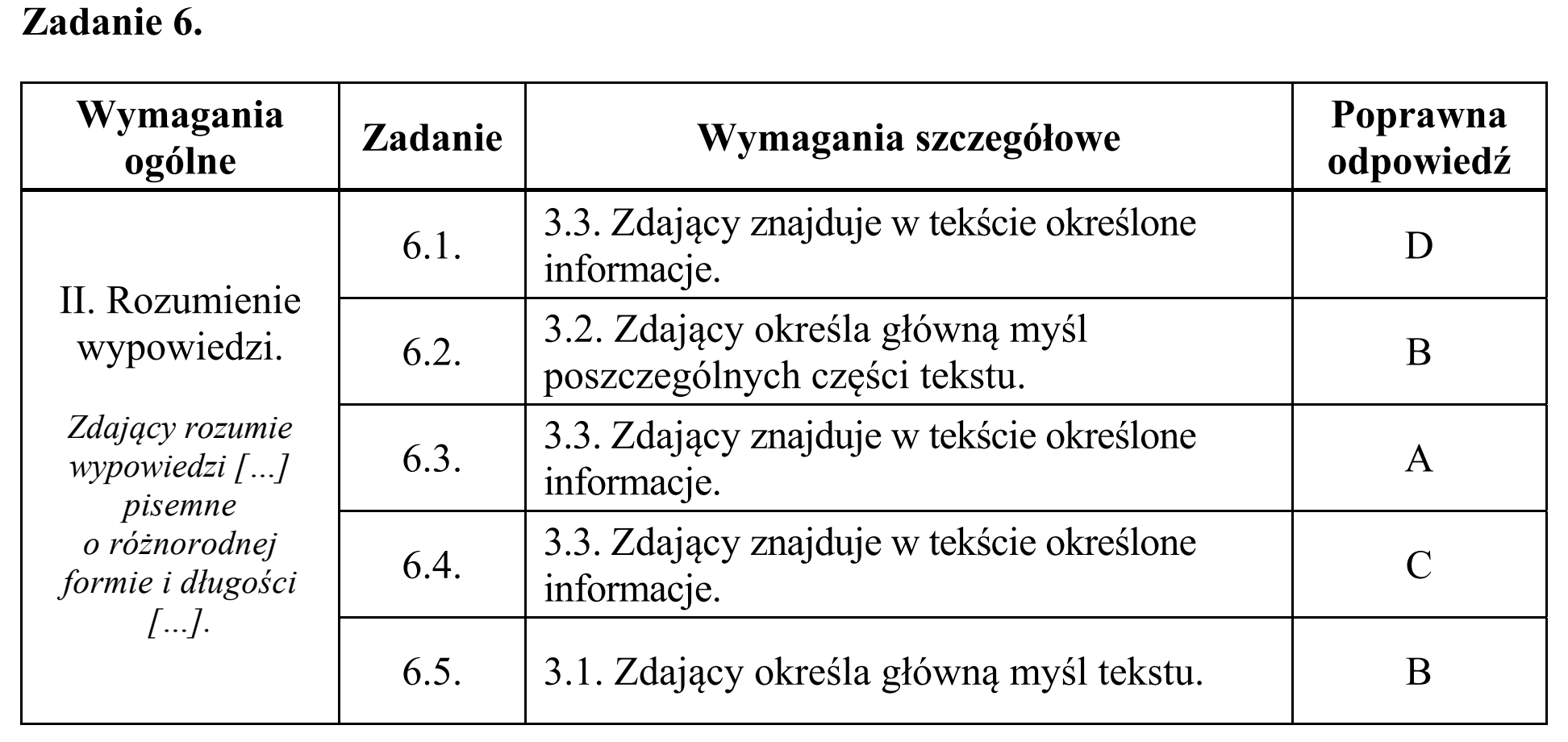 Matura, maj 2016, odpowiedź do zadania 6, fragment 1