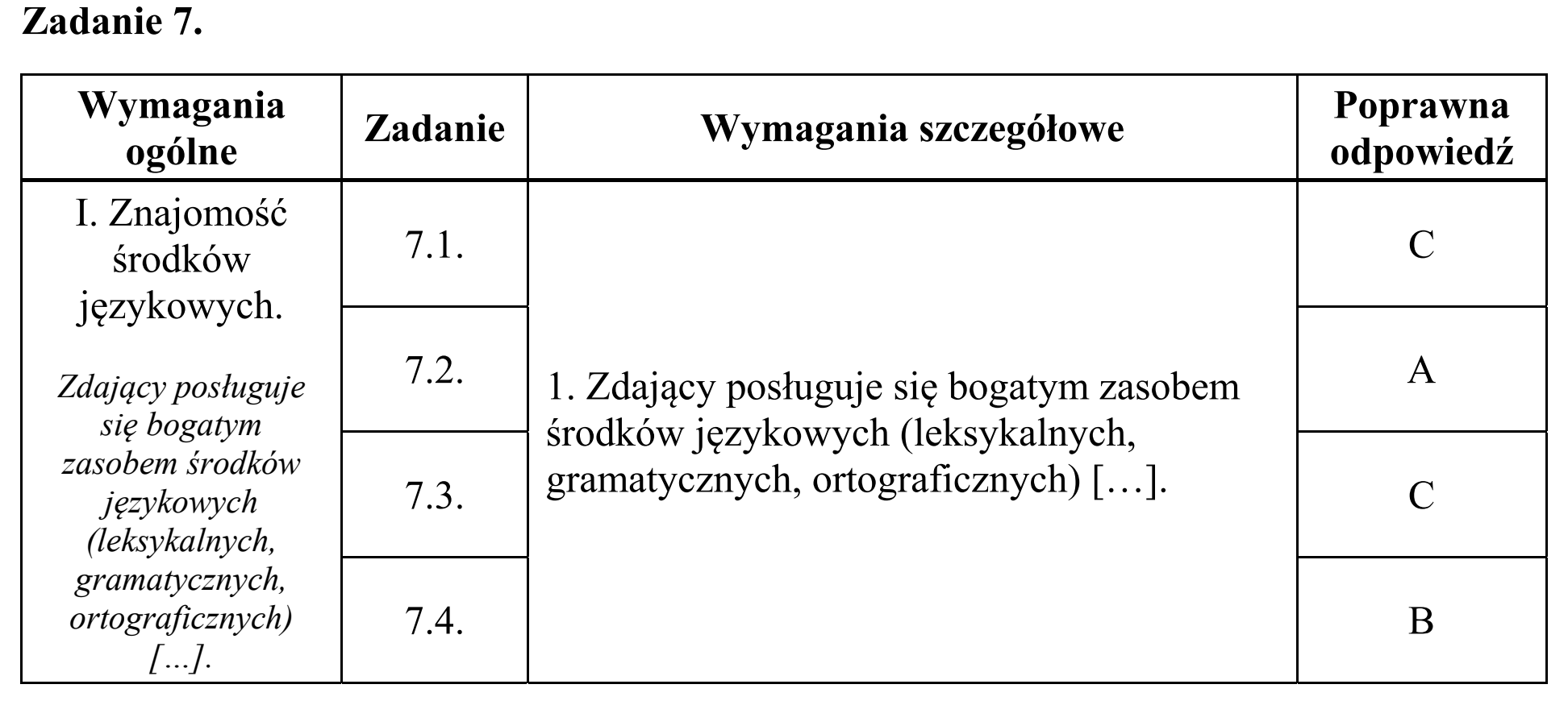 Matura, maj 2016, odpowiedź do zadania 7