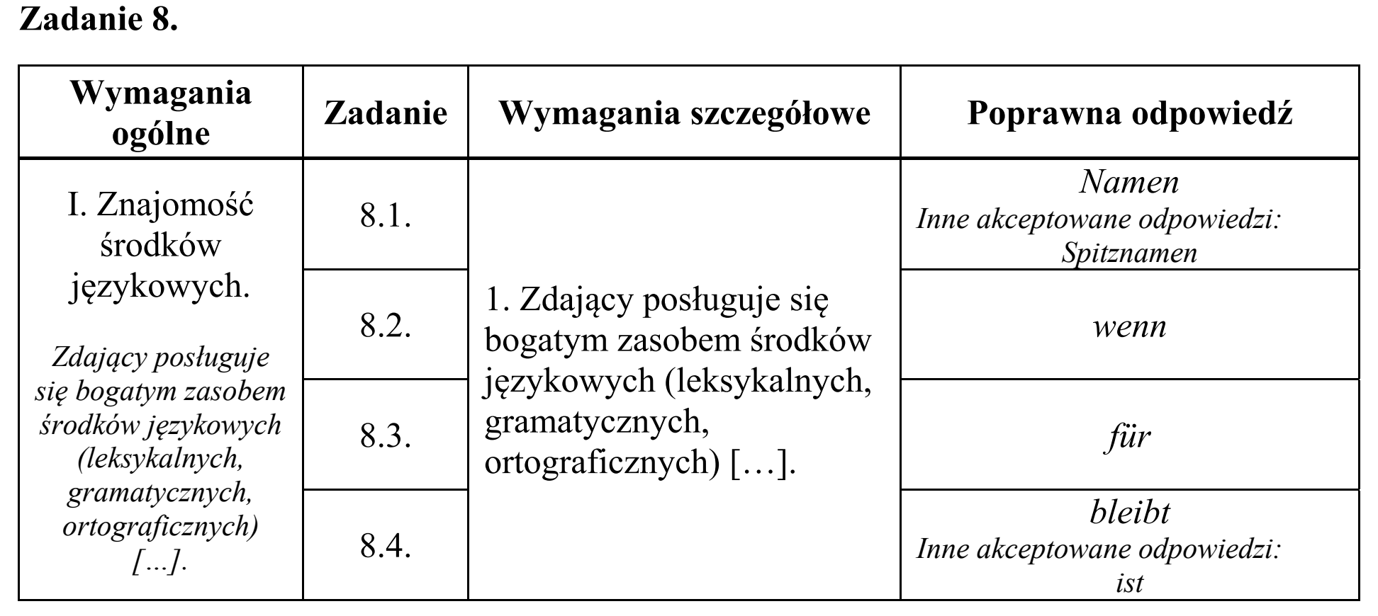 Matura, maj 2016, odpowiedź do zadania 8