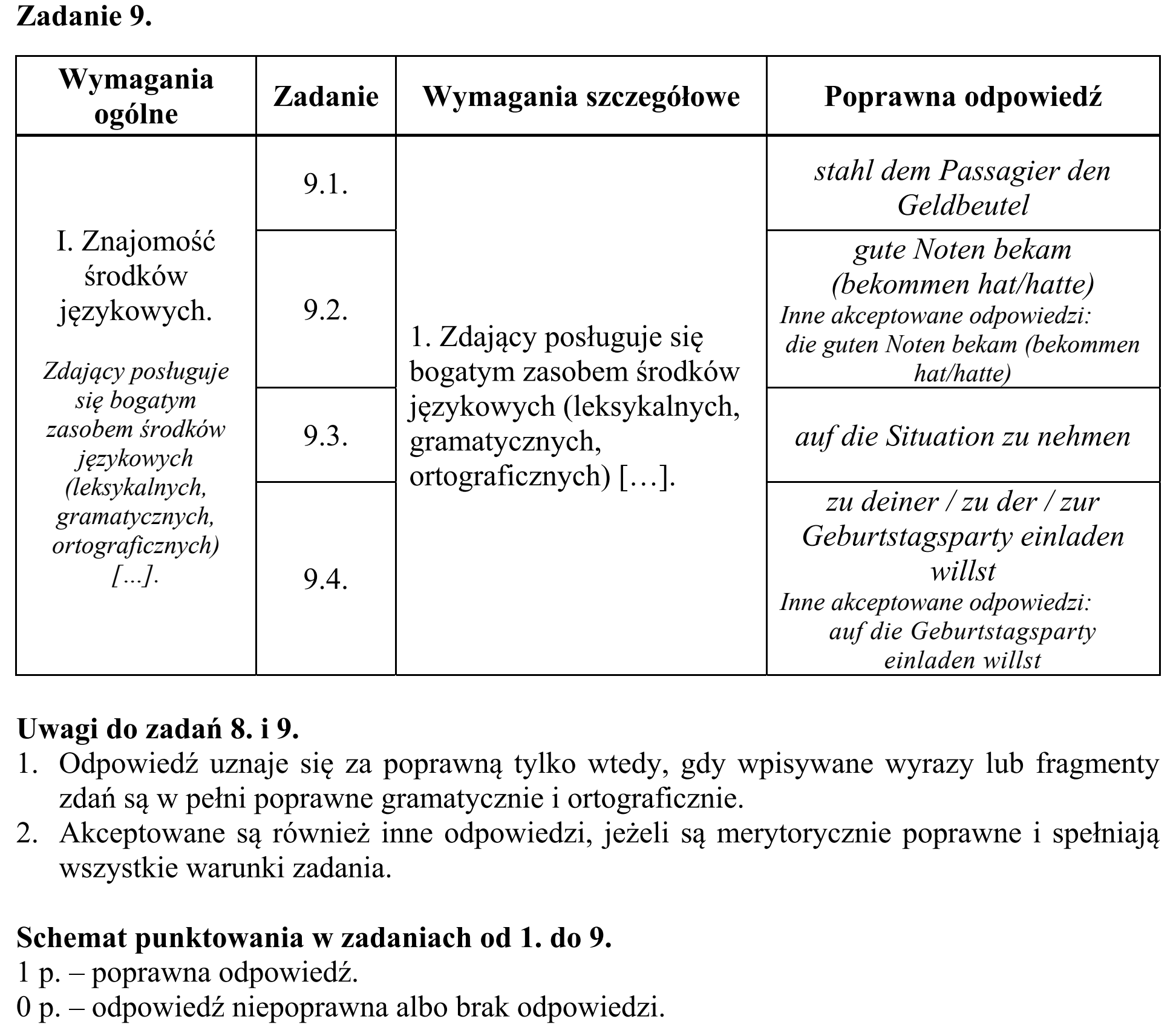 Matura, maj 2016, odpowiedź do zadania 9, fragment 1