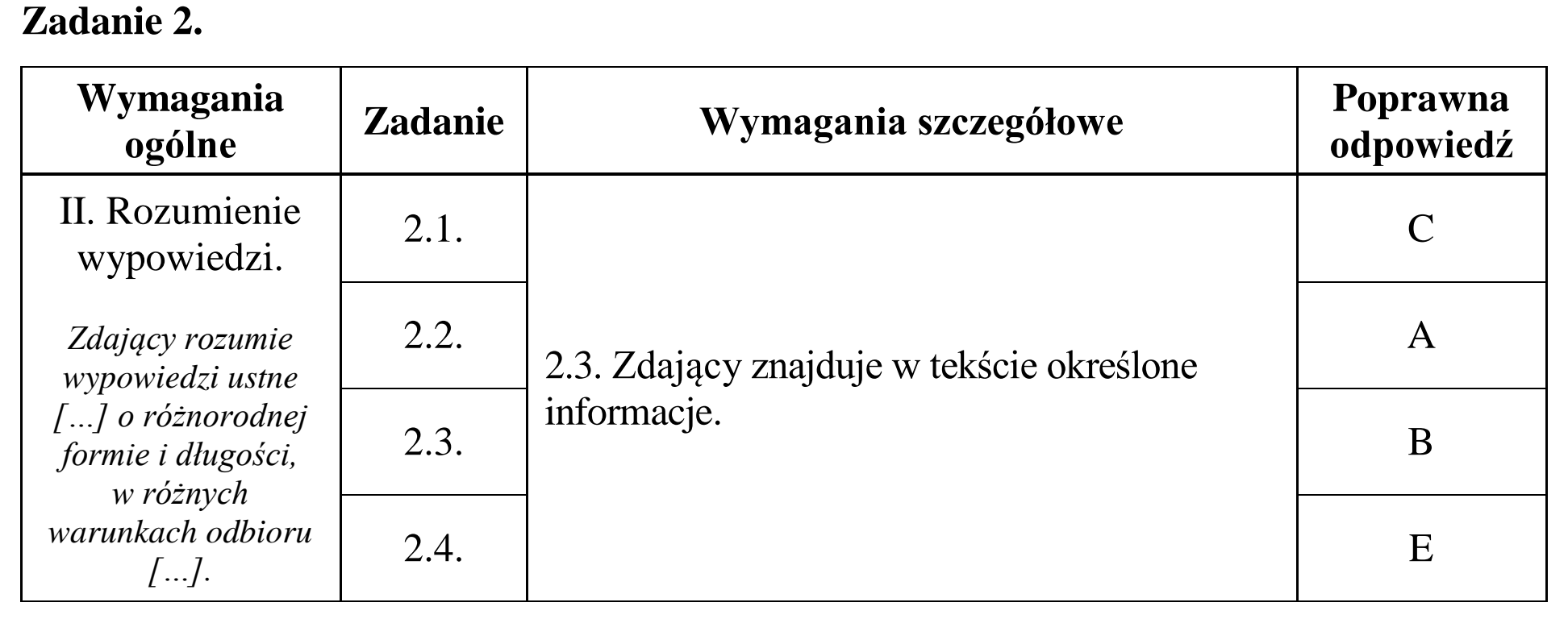 Matura, maj 2017, odpowiedź do zadania 2