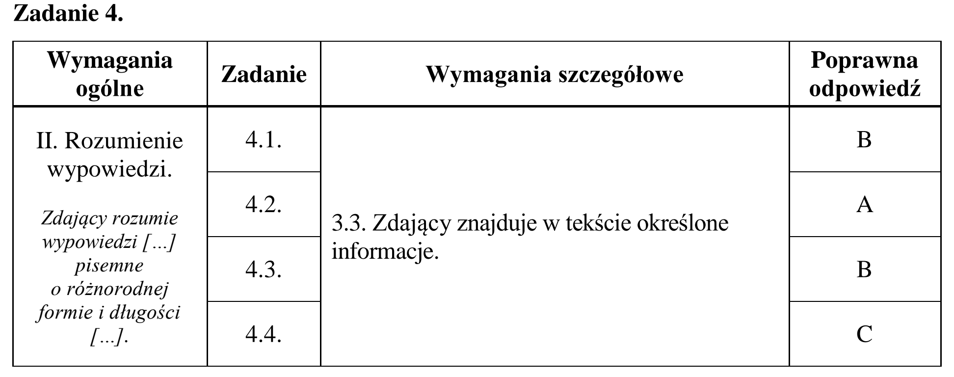 Matura, maj 2017, odpowiedź do zadania 4