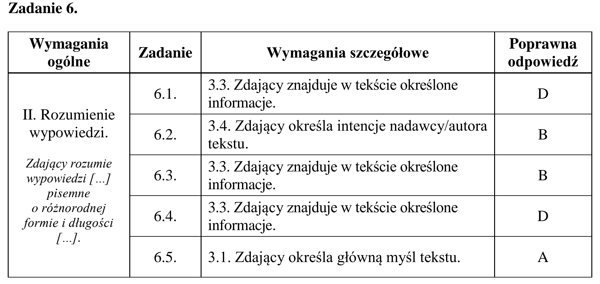 Matura, maj 2017, odpowiedź do zadania 6, fragment 1