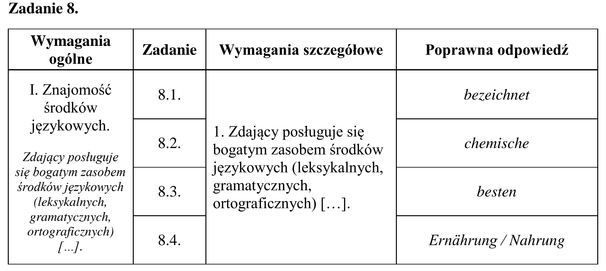 Matura, maj 2017, odpowiedź do zadania 8