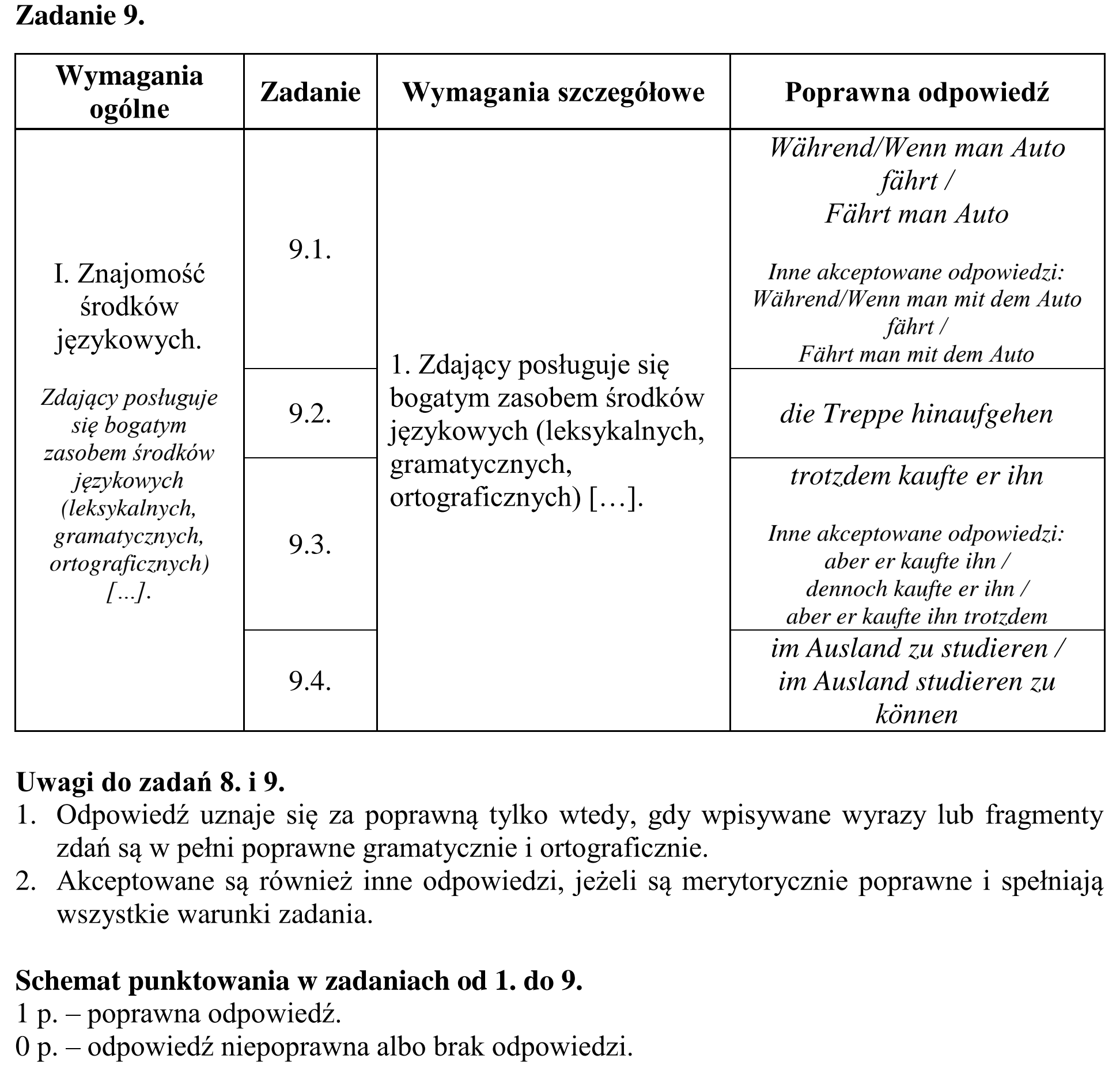 Matura, maj 2017, odpowiedź do zadania 9, fragment 1