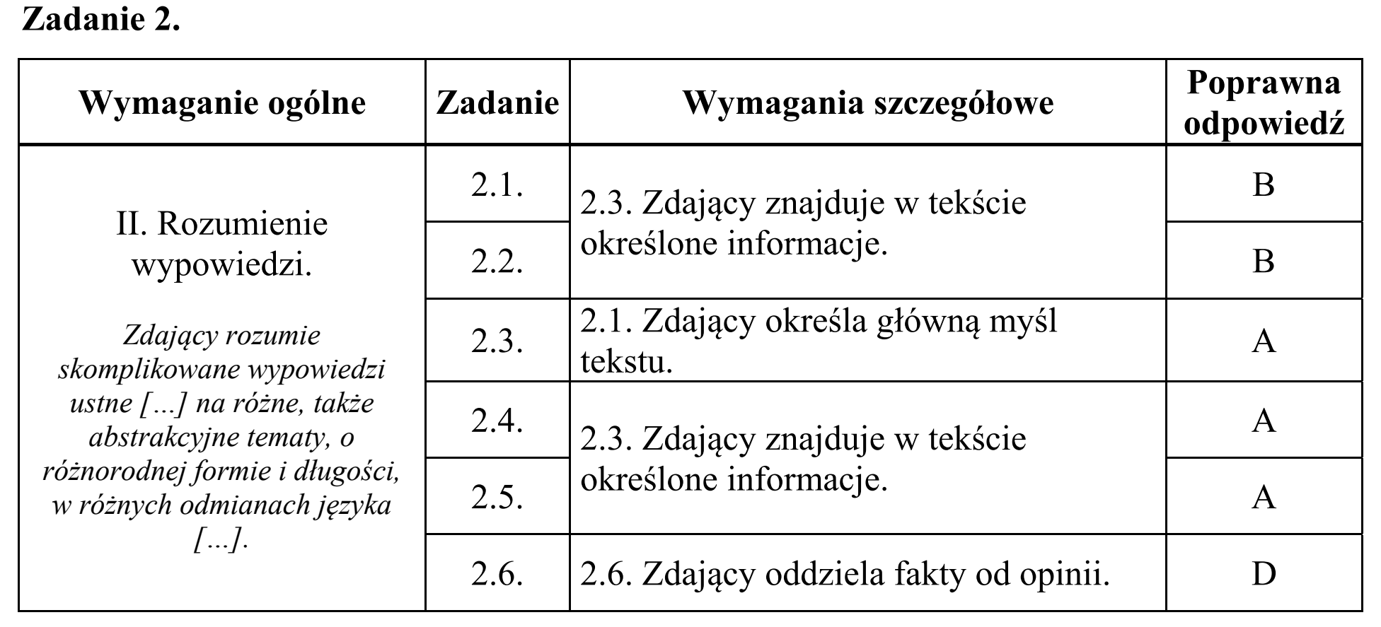 Matura, maj 2018, odpowiedź do zadania 2